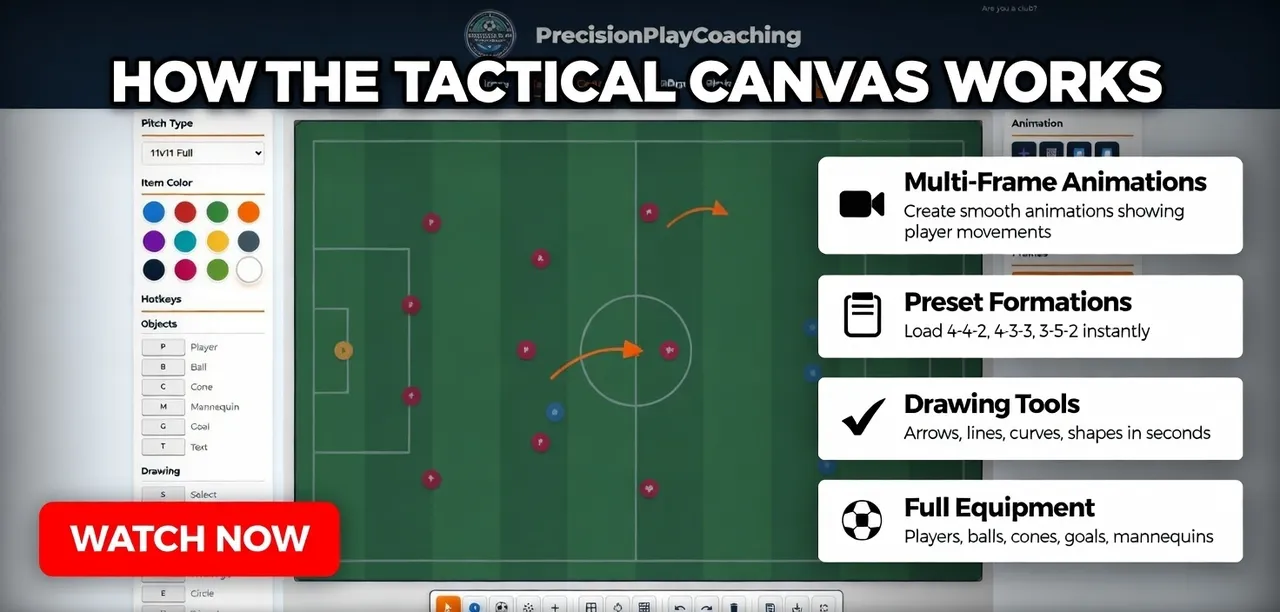 Unlocking the Tactical Board: Your Complete Guide to Dynamic Football Session Planning